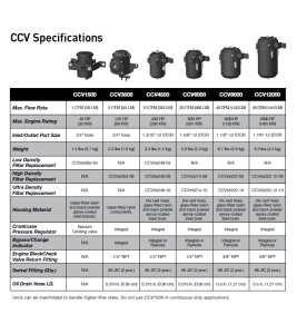 Racor ccv8001-10r ccv system, non-bypass